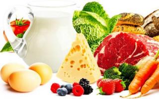 Изчисляване на калории, протеини, мазнини и въглехидрати (kbju) за отслабване