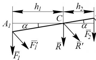 Positions of the center of gravity of some figures